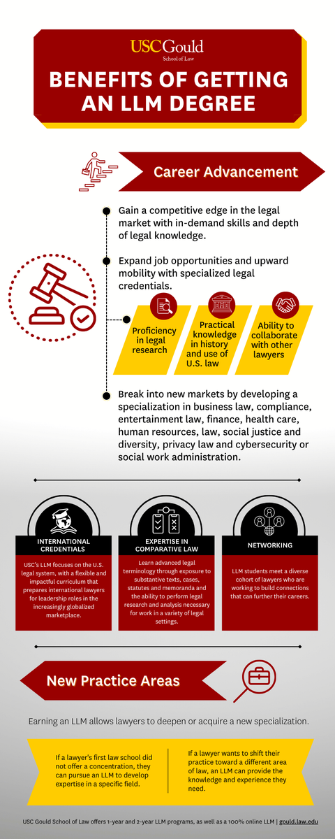 what-can-you-do-with-an-llm-degree-usc-gould-school-of-law